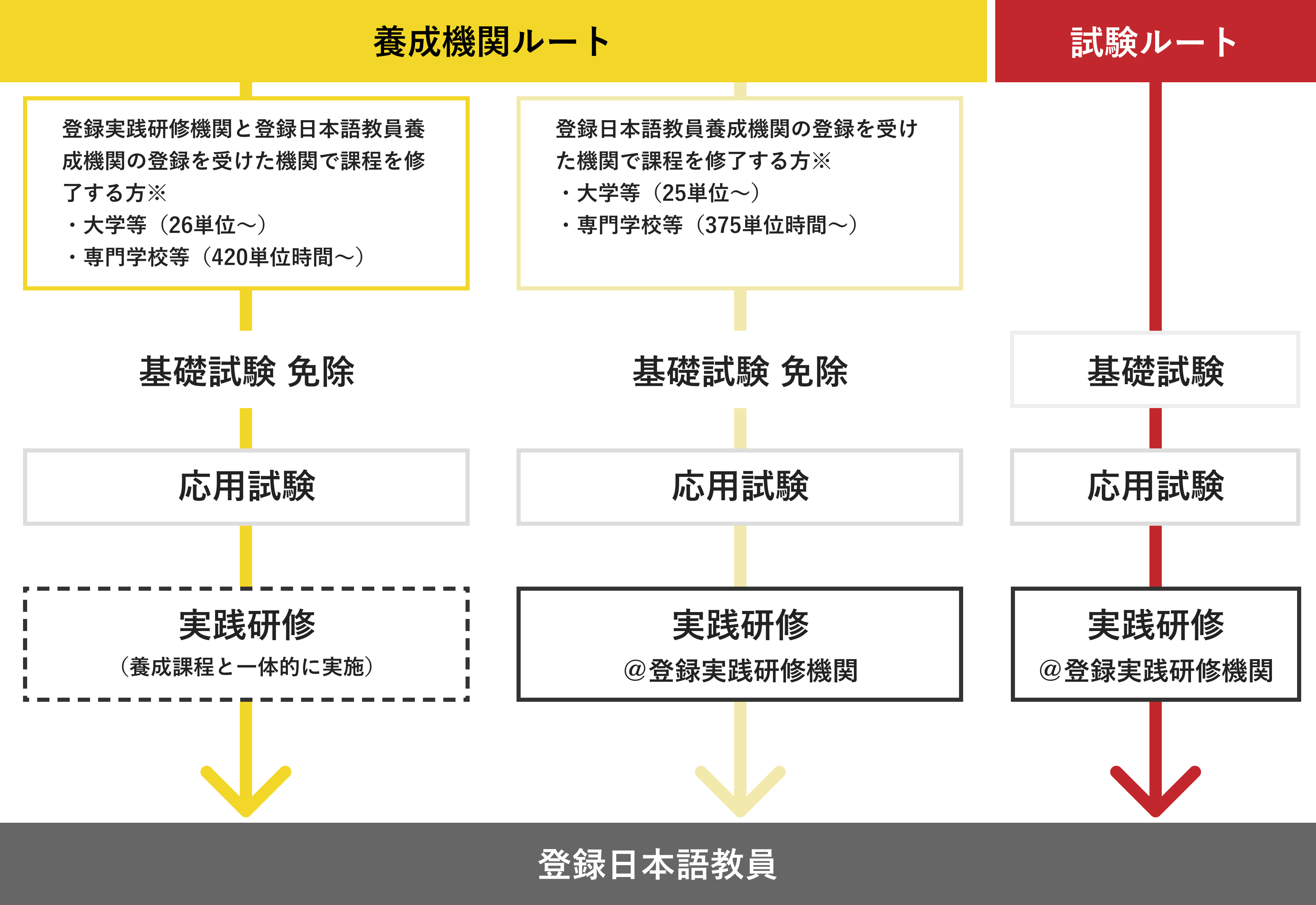 国家資格〈登録日本語教員〉について